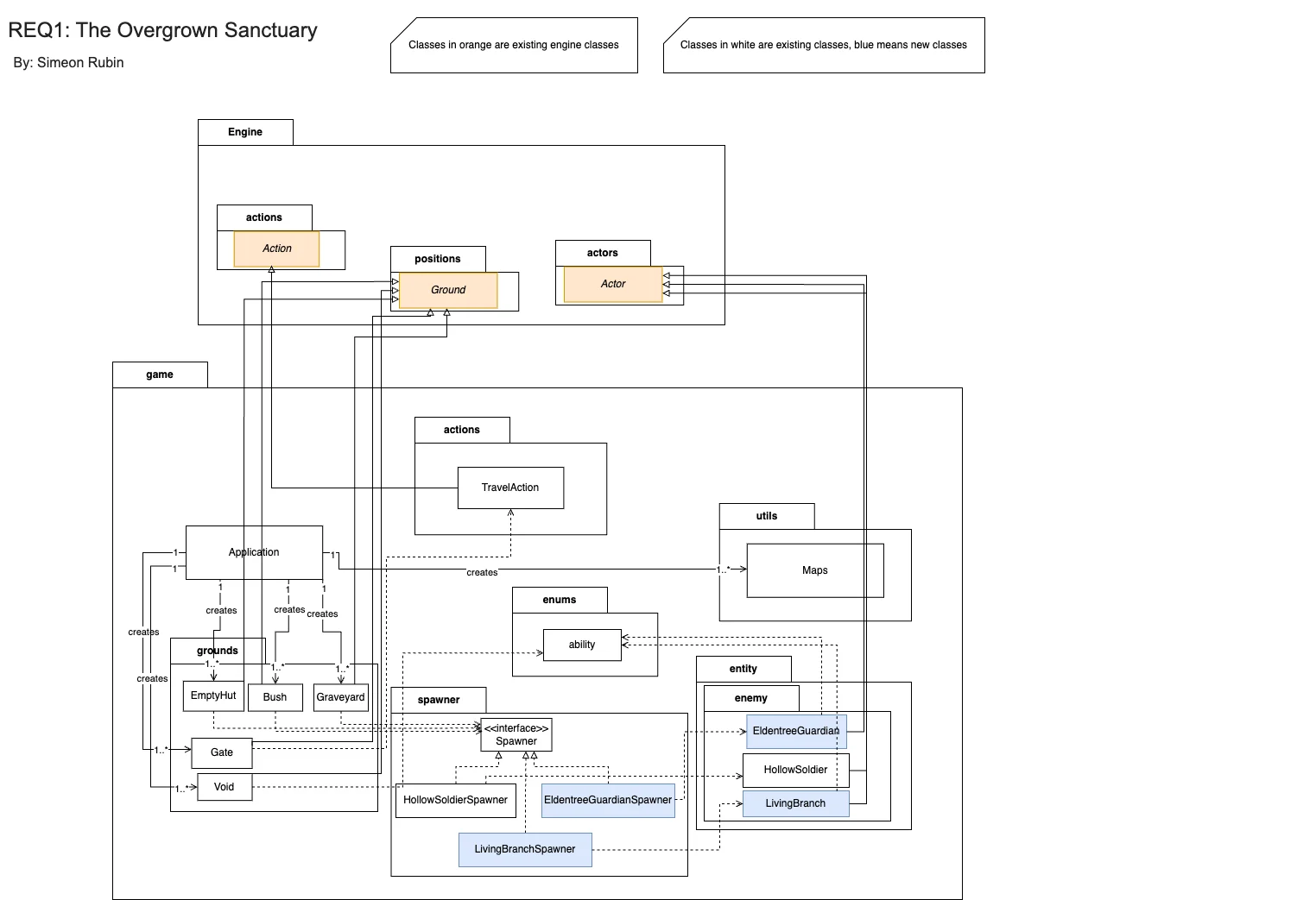 My UML Design for a refactor of som features including; the gate functionality, a new map type and new enemy type.